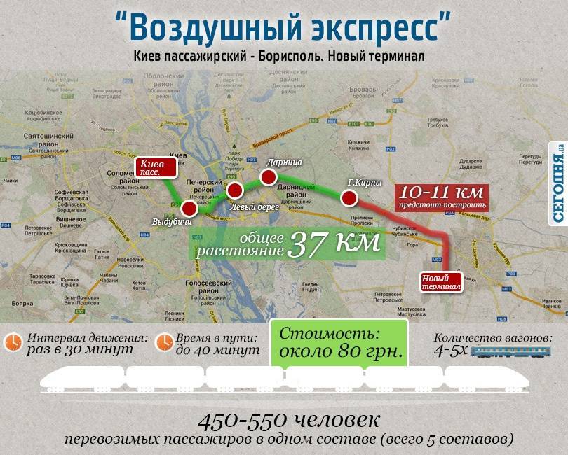 Схема аэропорта борисполь на карте киева