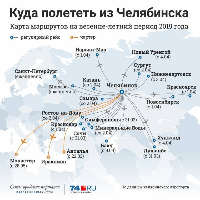 Какие бывают чартерные рейсы из санкт-петербурга и в чем их преимущества