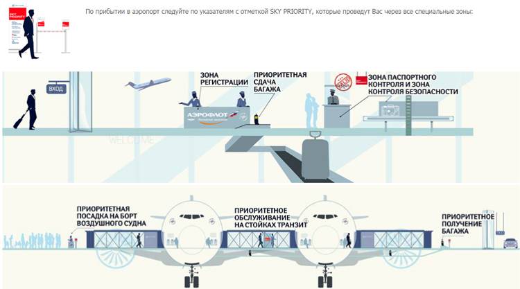 Какие требования авиакомпании предъявляют к пассажирам в пандемию: список | rusbase