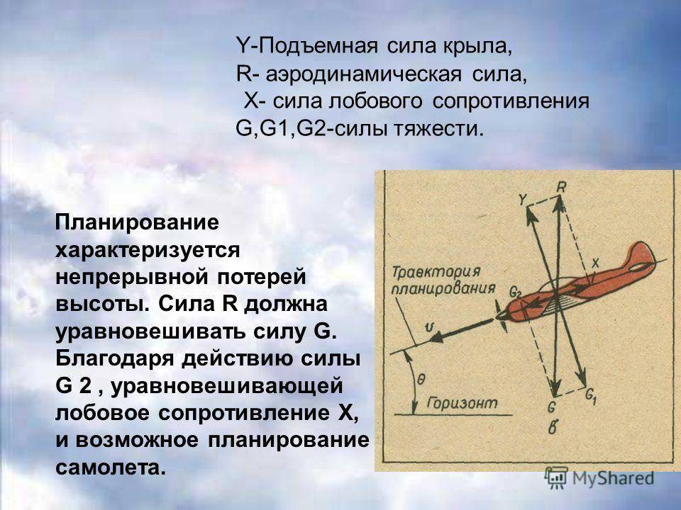 § 9.14. подъемная сила крыла самолета