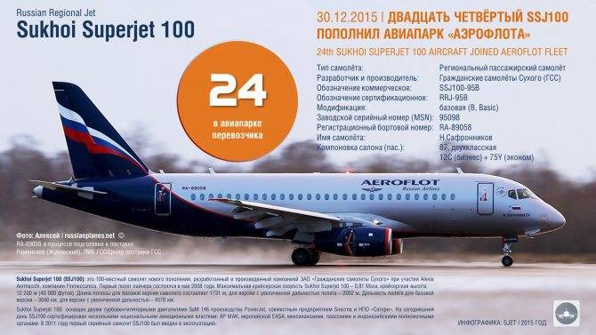 Информация о рейсе eastar jet ze972: владивосток