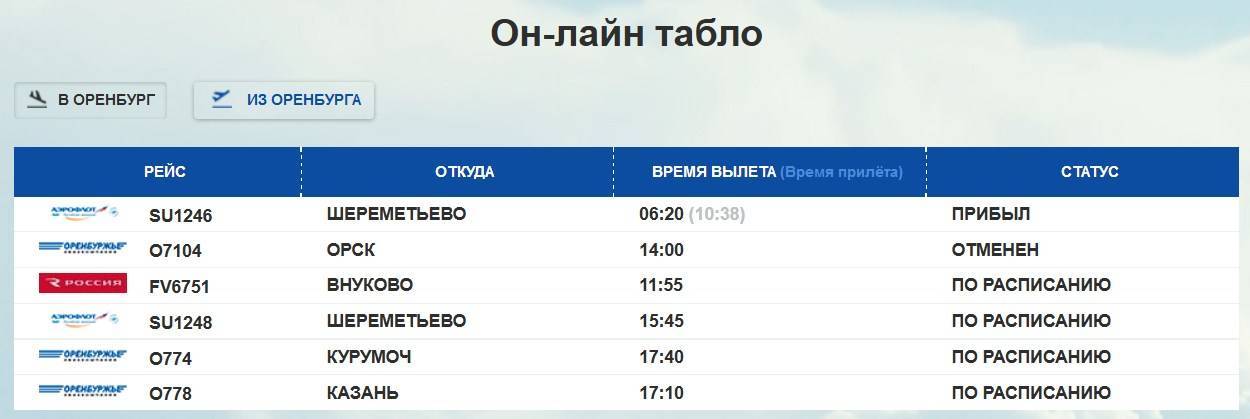 Аэропорт Нальчик: официальный сайт, расписание рейсов