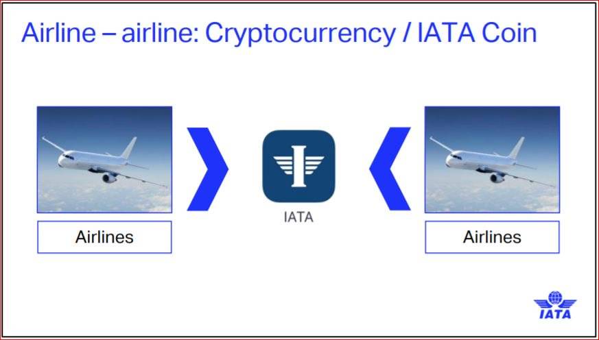 Коды авиакомпаний - airline codes
