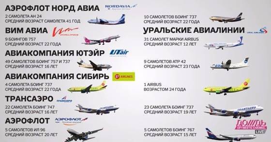 Как «россия» стала «аэрофлотом» / новости на profi.travel