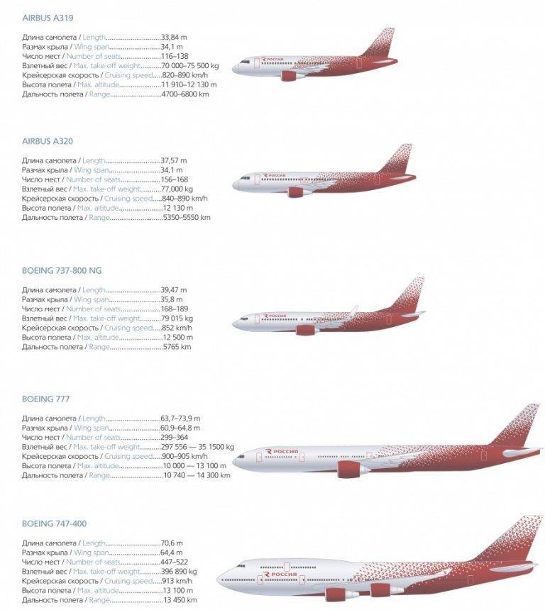 Какие самолеты у авиакомпании «Россия»