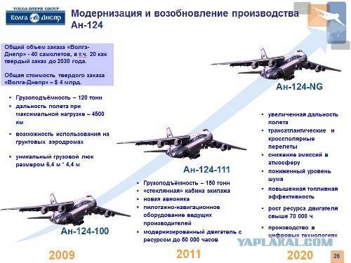 Ан-124 «руслан». | самые, самые... это необычно...