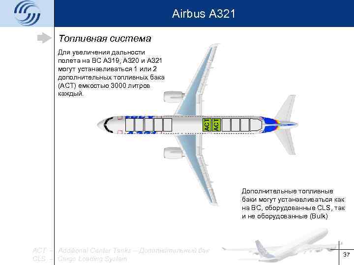 Обзор самолета аэробус a320: история, характеристики, план салона