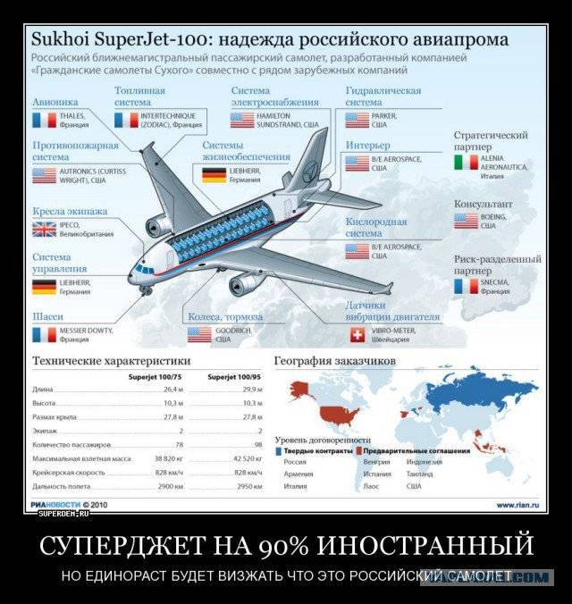 Лучшие места и схема салона ssj суперджет-100 “аэрофлота” – zeppelin blog