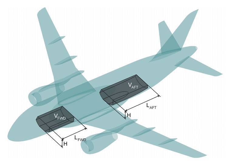 Какая температура в багажном отделении самолета: правила перевозки, нормы, отзывы