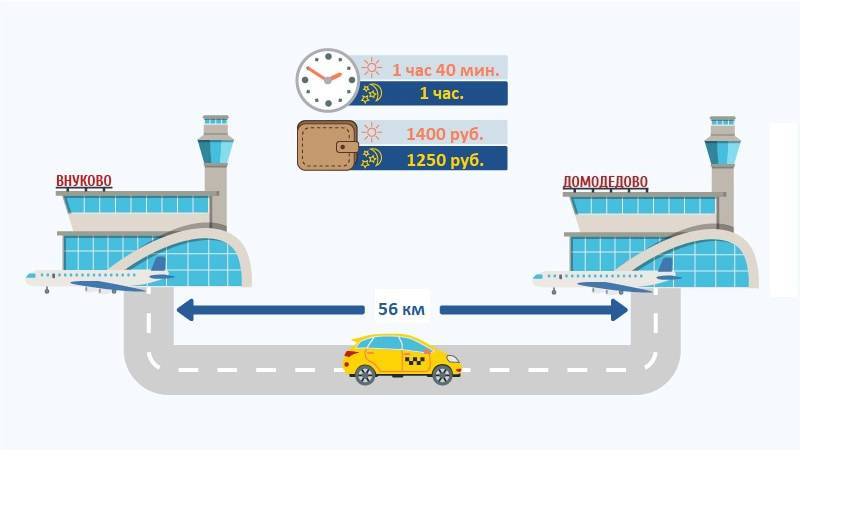 Как добраться из аэропорта домодедово в аэропорт шереметьево: способы проезда