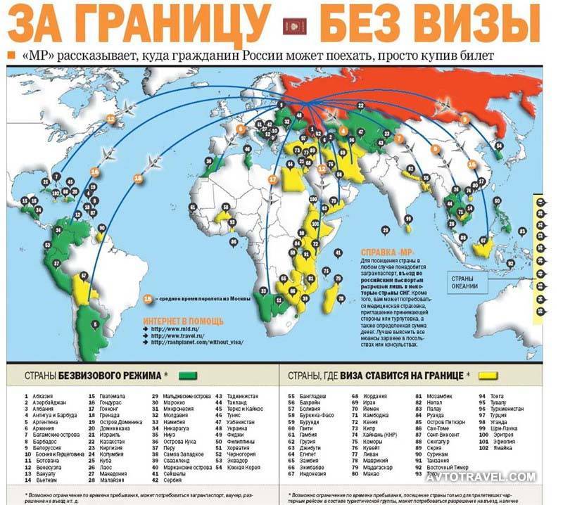Куда можно поехать без визы из россии? отдых без визы | 2021