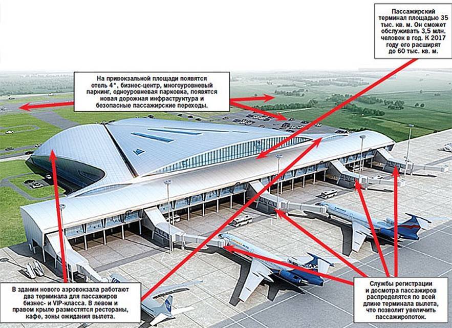 Аэропорты краснодарского края: список городов, где есть международные, расположение воздушных гаваней на карте, и какие из них находятся рядом со столицей кубани?