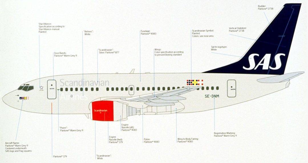 Скандинавские авиалинии - scandinavian airlines - abcdef.wiki