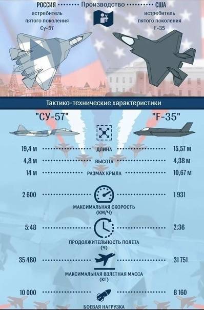 «одна из лучших универсальных машин в мире»: какими преимуществами обладает многофункциональный самолёт су-35