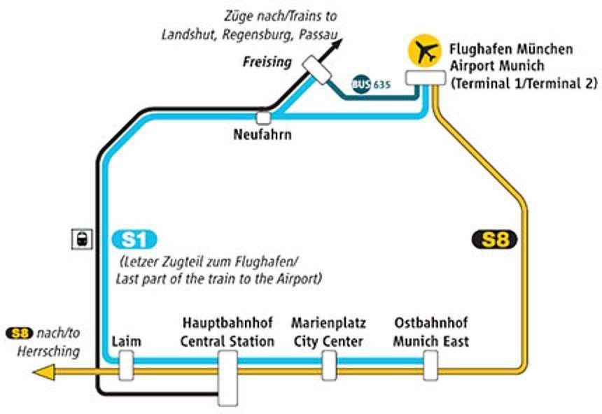 Аэропорт мюнхена и как добраться до города: автобусы, поезд, такси