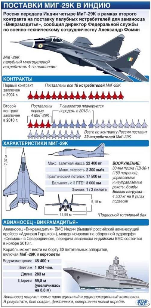 Чем отличается Су-27 от Миг-29