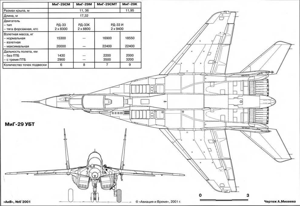 Истребитель миг-29