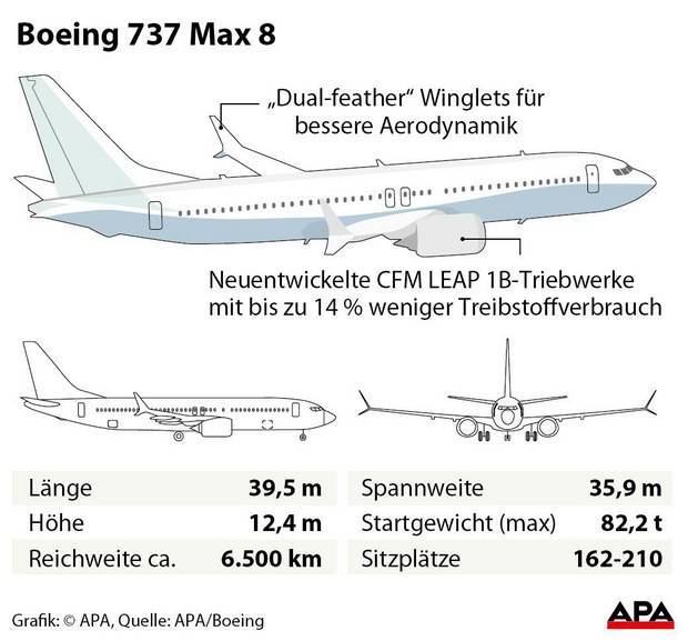 Самолет boeing 737-800 и другие модификации