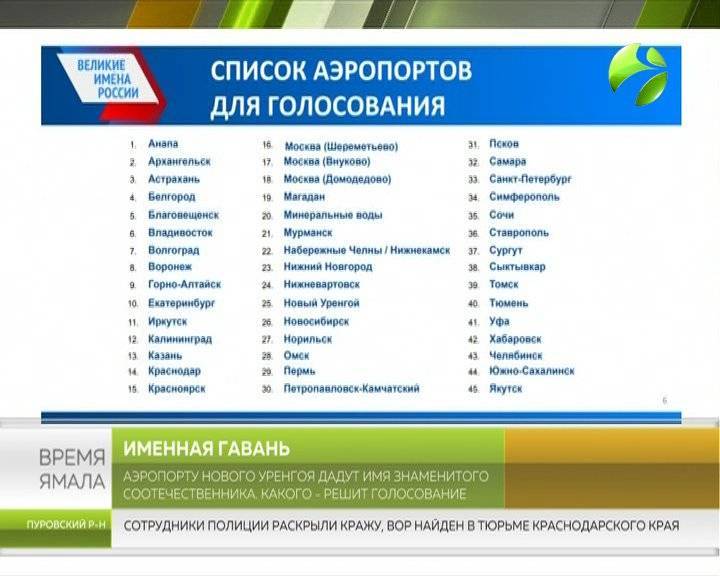 Аэропорты россии: полный список с кодами