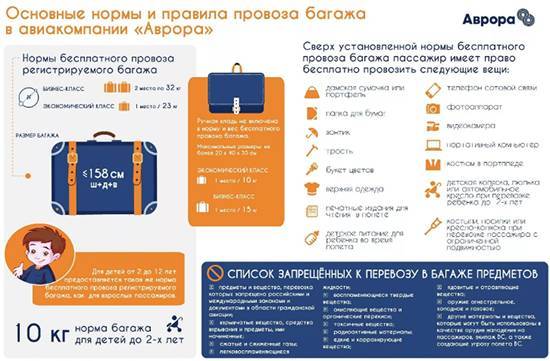 Уральские авиалинии багаж и ручная кладь, правила провоза ural airlines 2021