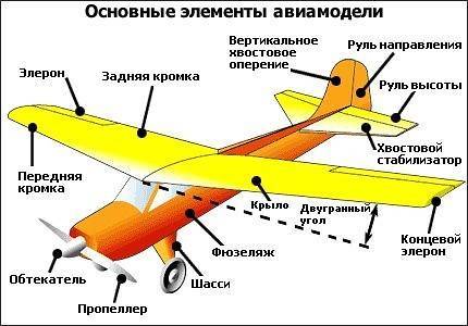 Классификация пассажирских самолетов