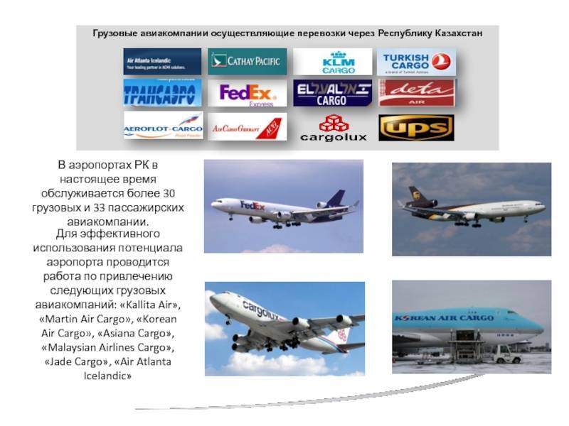 Авиакомпании казахстана, туристу на заметку