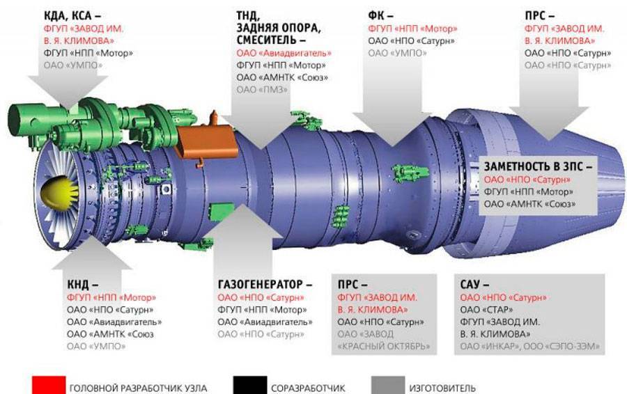 Ал 31ф чертеж