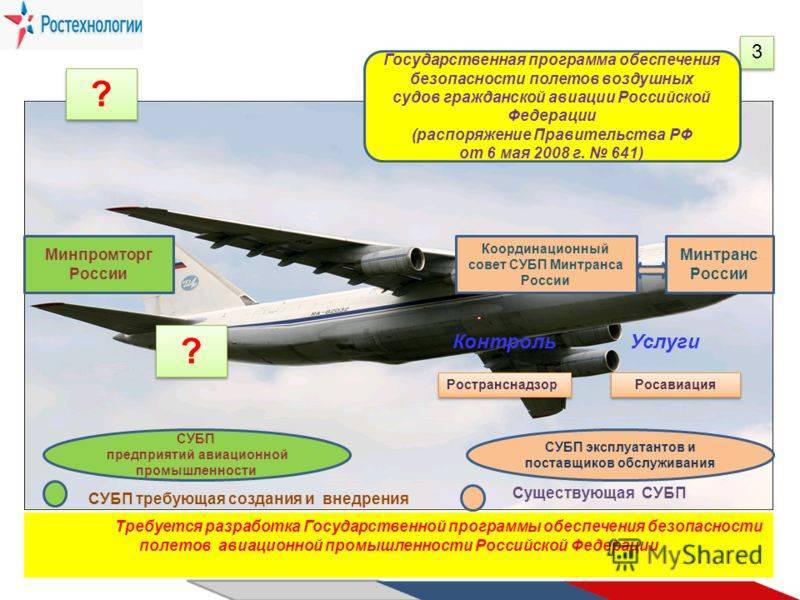 Федеральное агентство воздушного транспорта (росавиация)