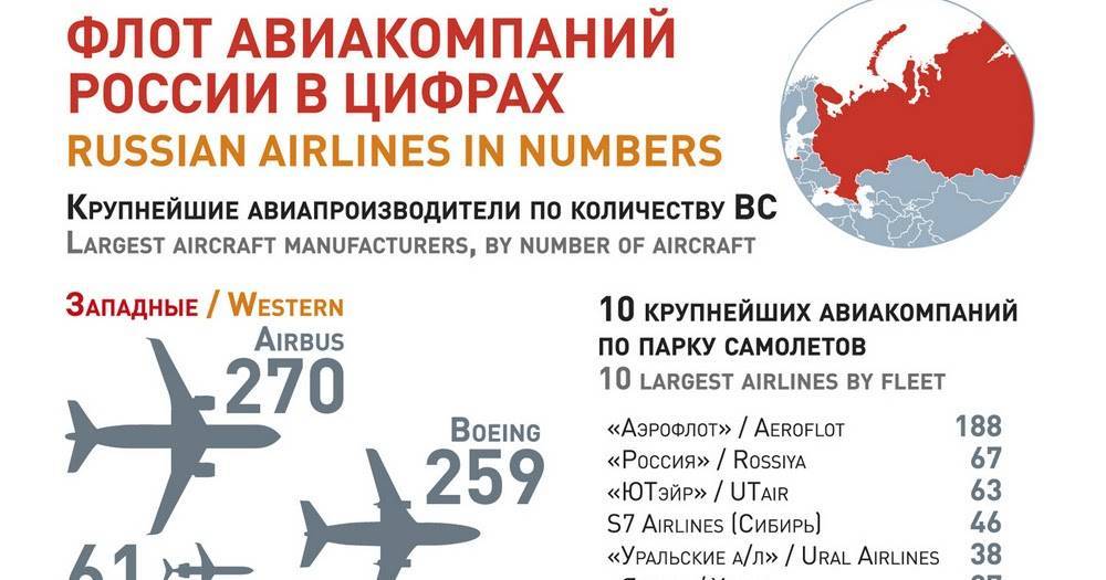 Авиакомпании россии список 2021