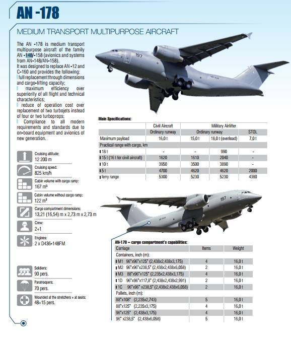 Ан-178, конструкция и технические характеристики ттх нового военно транспортного самолета, новости с производства, обзор двигателя и конструкции