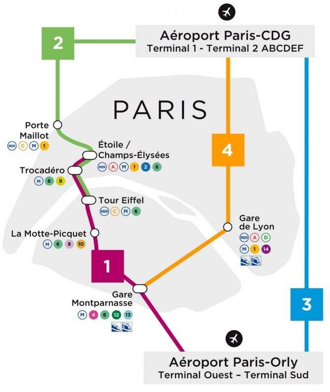 10 шагов, как добраться из аэропорта шарль-де-голль в париж | paris10.ru: все про париж!