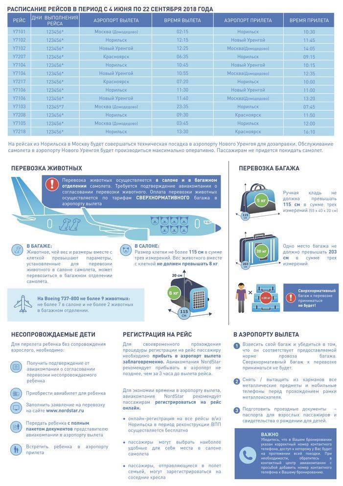 S7 багаж и ручная кладь 2021 : пять правил, которые надо знать, путешествуя с сибирскими авиалиниями