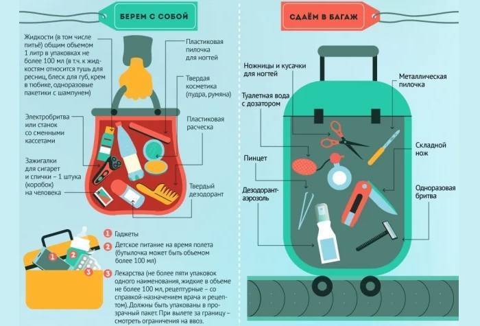 Правила перевозки багажа в самолете: вес, размеры, упаковка