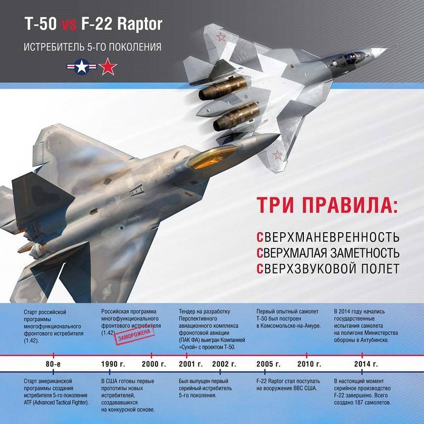 Сколько военных самолетов у россии