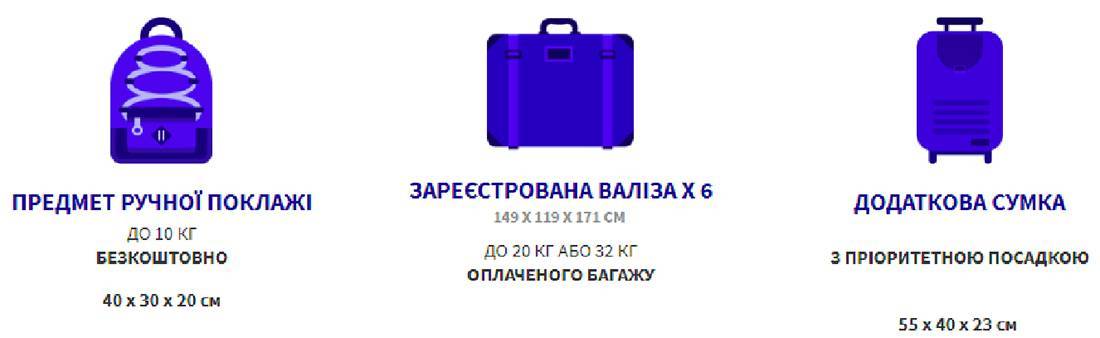 Правила провоза багажа европейскими авиаперевозчиками.