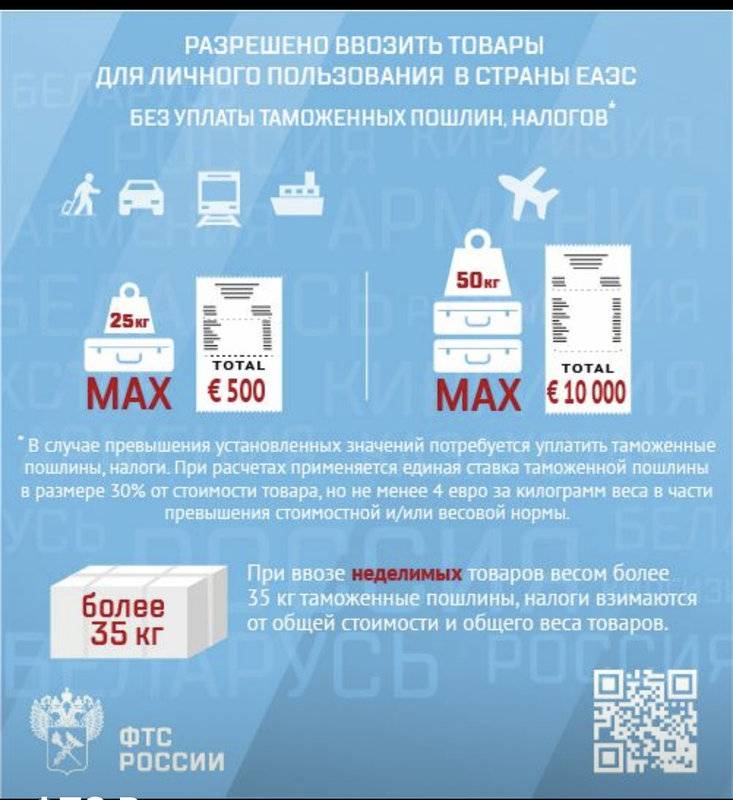 Правила ввоза и вывоза валюты из россии в 2020 году: резидентам и не резидентам, допустимая сумма без декларации