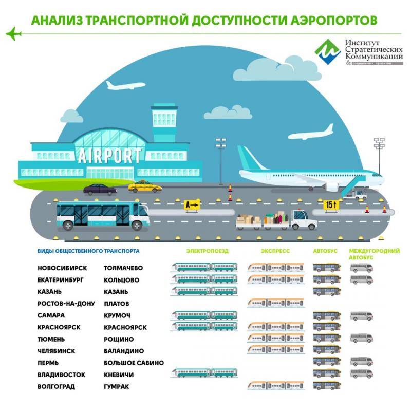 История международного аэропорта «липецк»