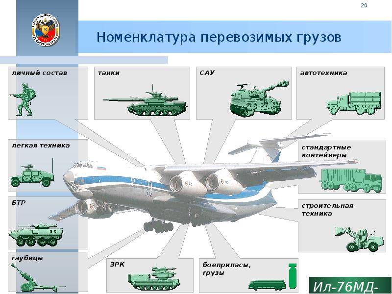 Ил-76: технические характеристики, грузоподъемность, вместимость, скорость, модификации, классификация нато