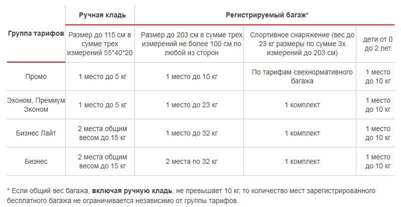 Уральские авиалинии ручная кладь: размер, вес и правила провоза