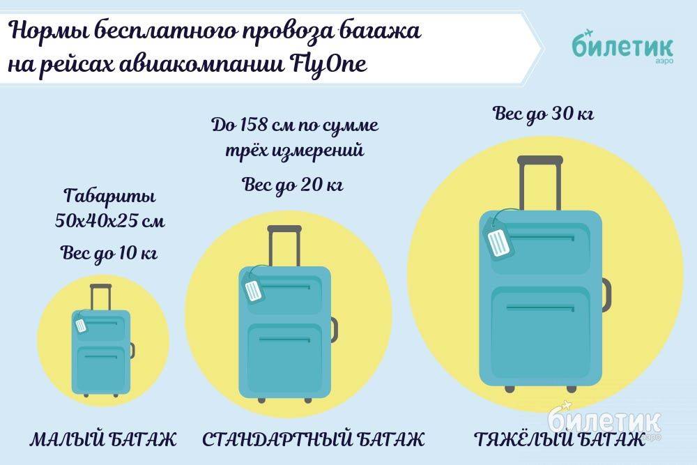 Правила провоза багажа европейскими авиакомпаниями.