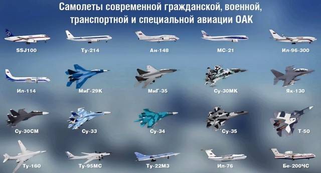 Соперничество военно-транспортных самолётов сша и россии