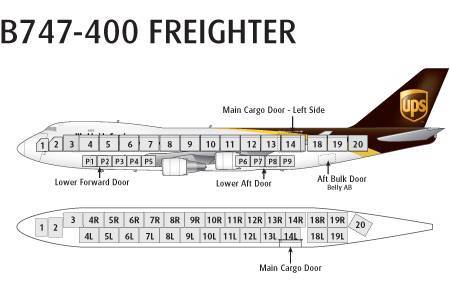 Самолёты боинг 747 ☆ двухэтажный, характеристики (ттх), вместимость пассажиров, высота полета, двигатель ⭐ doblest.club