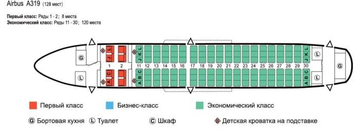Аэробус 319 — обзор, схема посадочных мест, авиакомпании-эксплуатанты