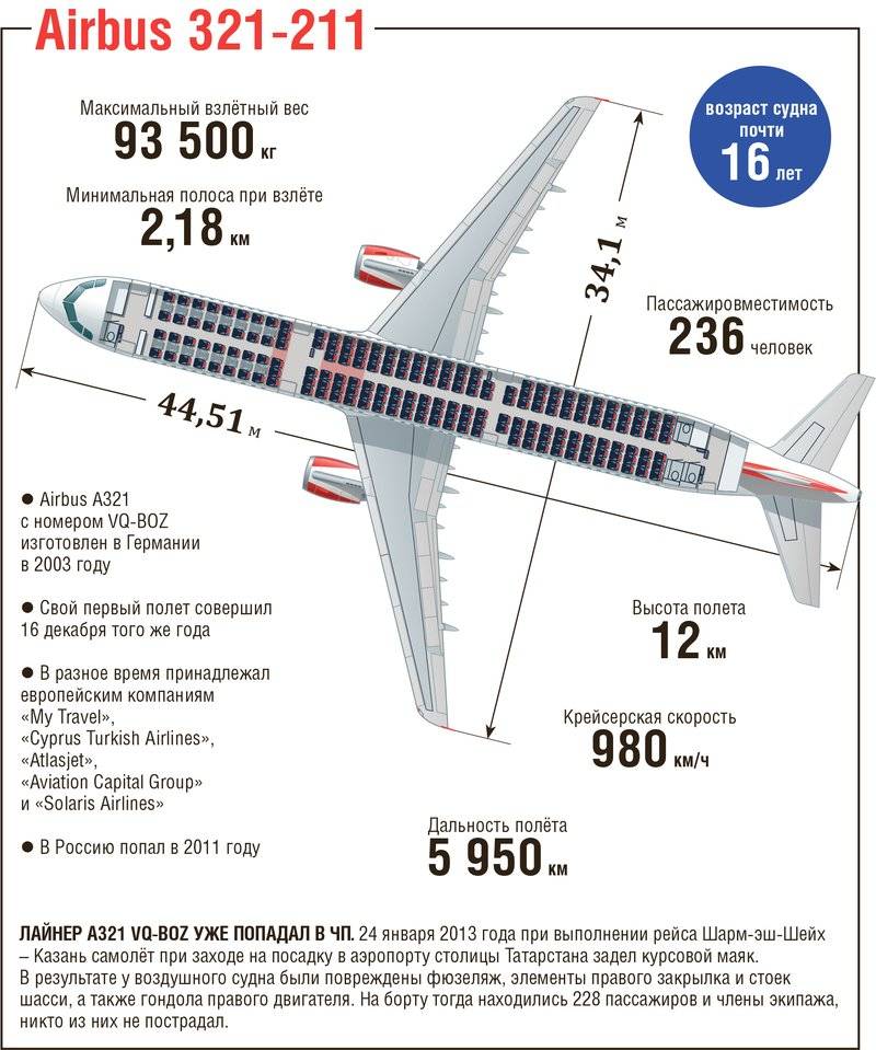 Вес самолета боинг 747 и других