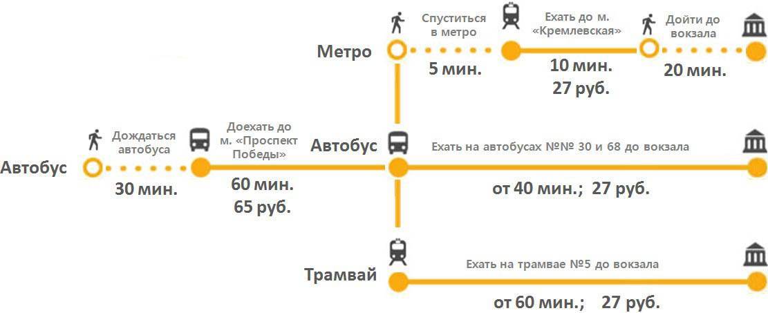 Как добраться из аэропорта краснодара до автовокзала