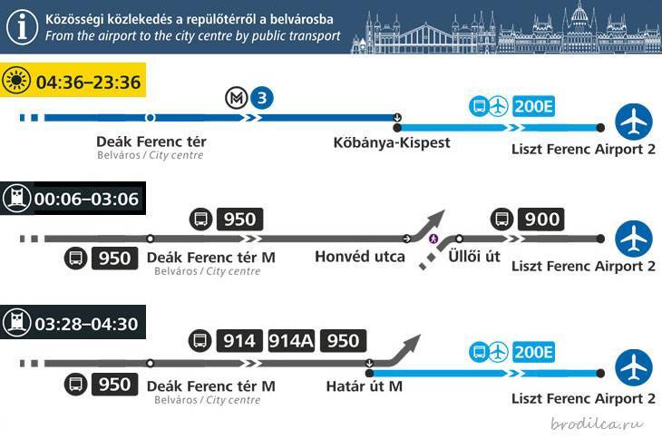 Аэропорт будапешта и как добраться до города: автобусы, такси, авто