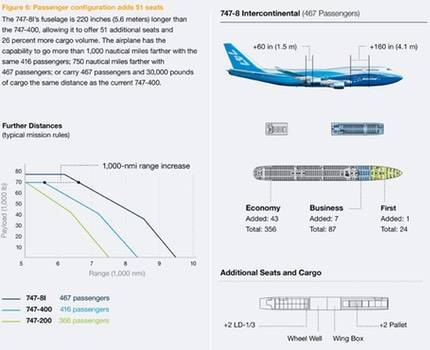 Скорость боинга 747 в полете и другие характеристики: раскладываем по пунктам