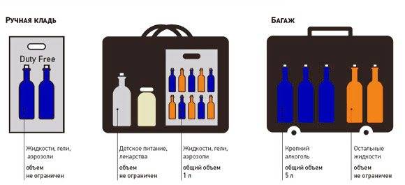 Сколько алкоголя можно провозить в самолете в багаже