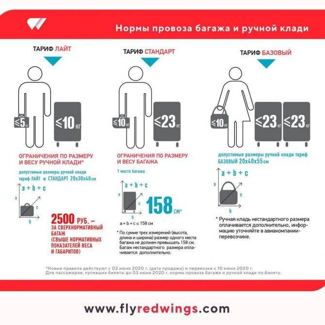 Уральские авиалинии: допустимый вес багажа в самолетах, туристу на заметку