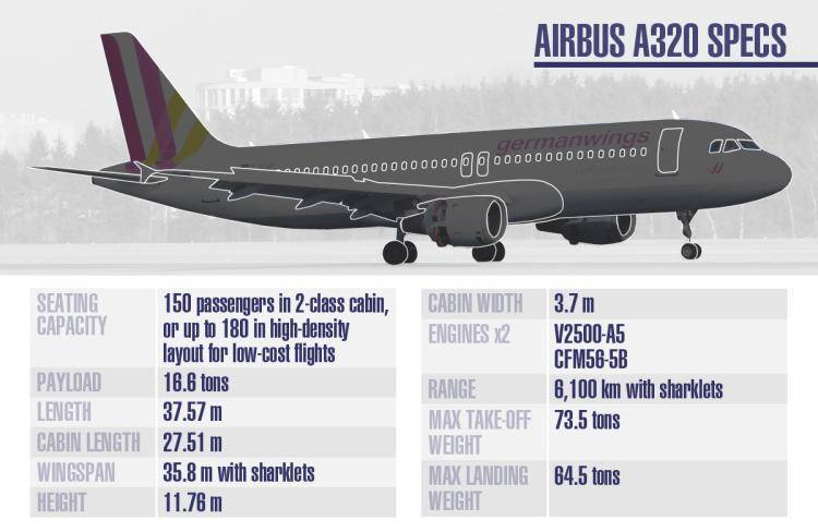Airbus a320: технические характеристики, схема салона, лучшие места | авиакомпании и авиалинии россии и мира